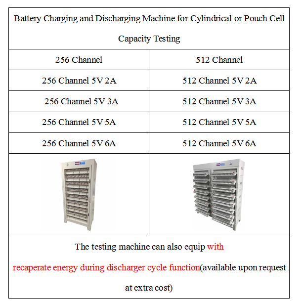 Li ion Battery Capacity Tester